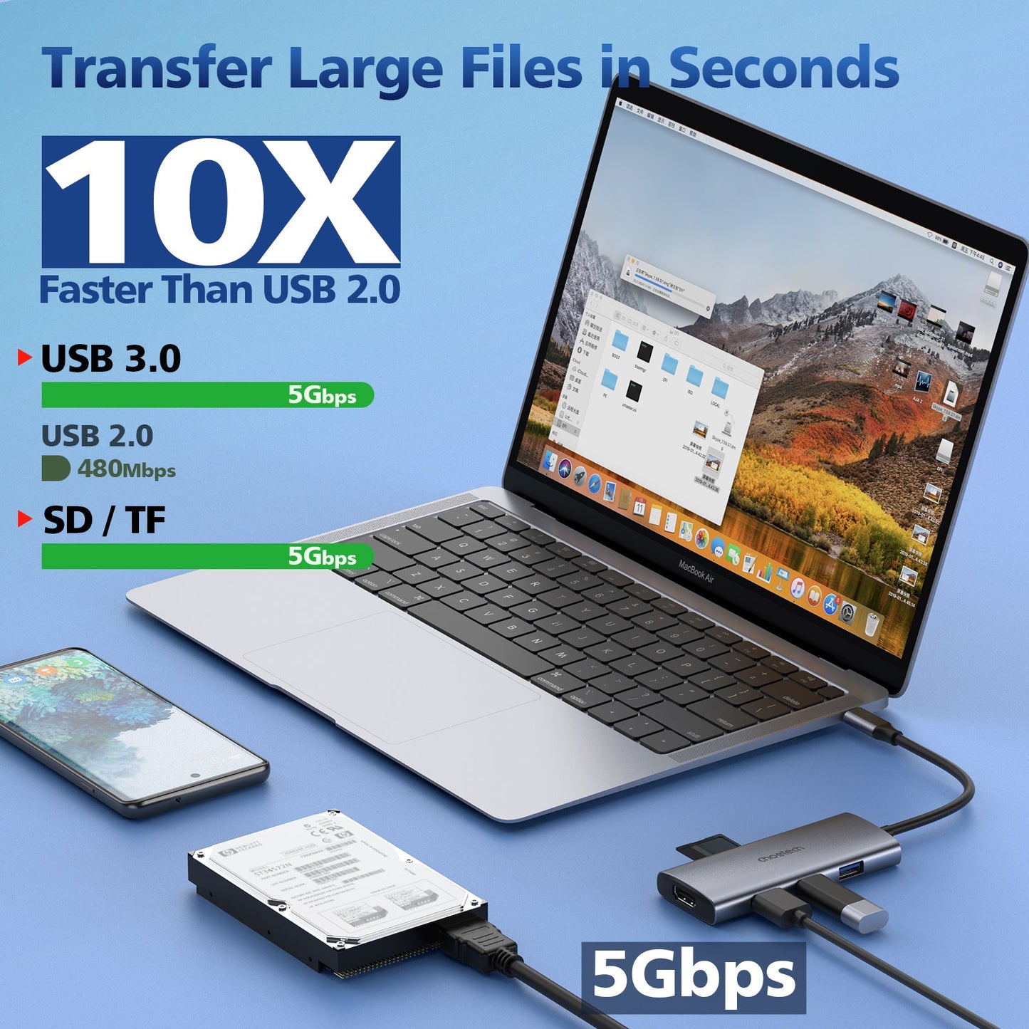 7-in-1 USB-C Hub – 4K HDMI, PD, USB, SD/TF, for MacBook