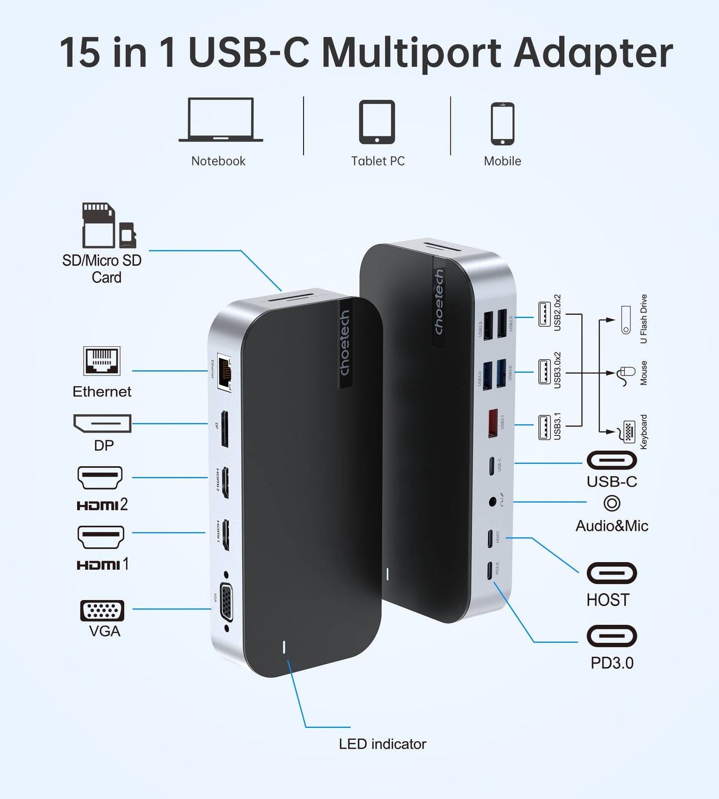 15-in-1 USB-C Hub – 4K HDMI/DP/VGA, PD, Ethernet, for Laptop