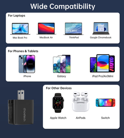 GaN 35W Wall Charger – Dual USB-C, Display, US