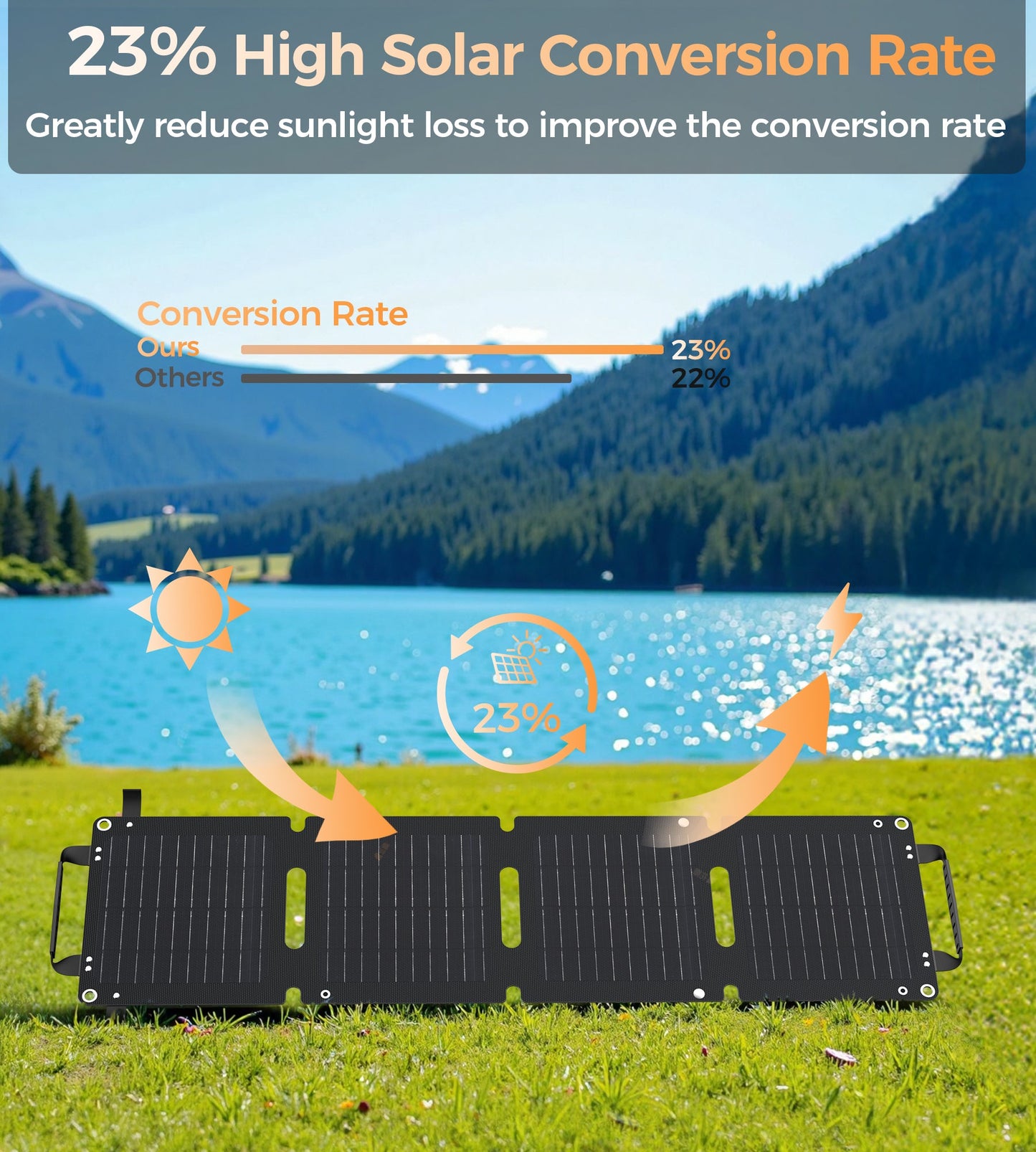 28W Foldable Solar Charger – USB Panel, 23% Efficiency, Portable