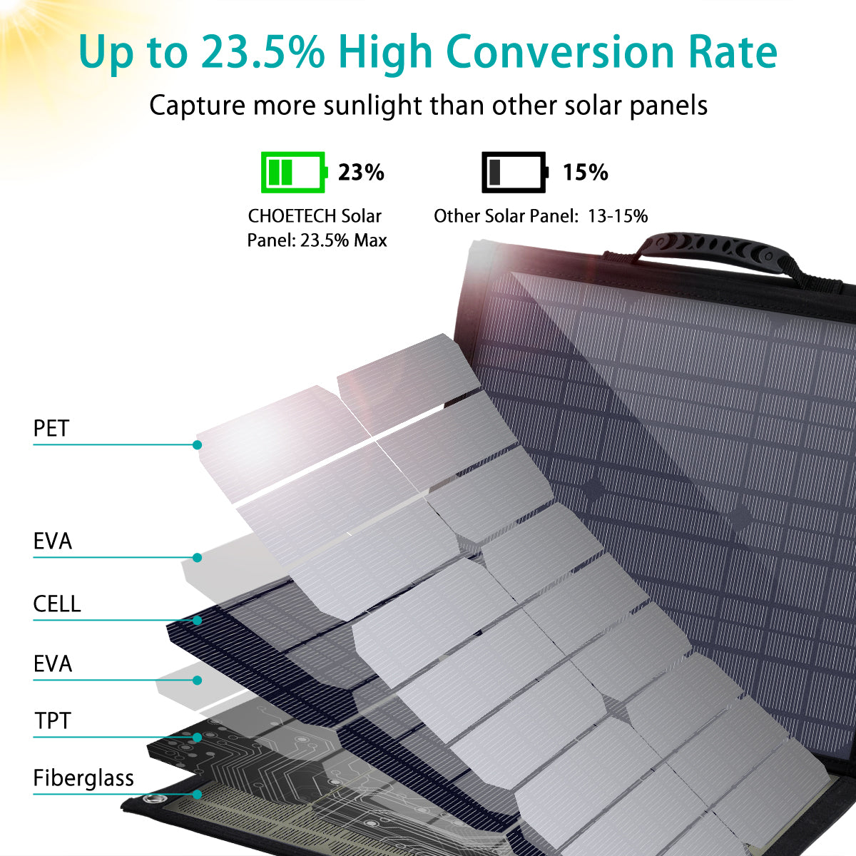 100W Foldable Solar Charger – USB Output for Outdoor Use
