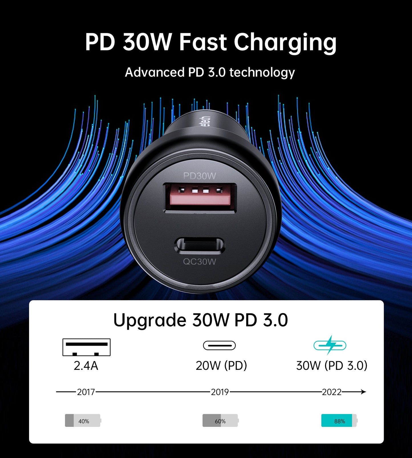 60W Dual USB-C & USB-A Car Charger – Fast Charging, Black