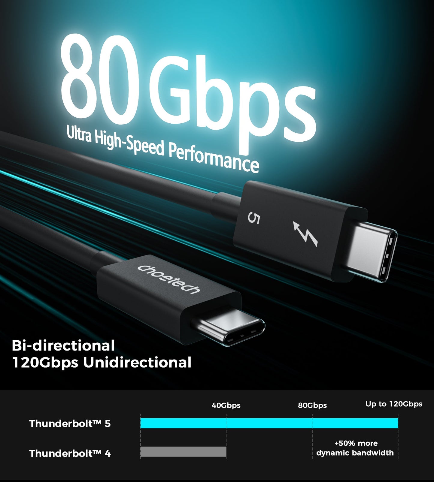 Thunderbolt 5 Cable – 240W 120Gbps 8K@60Hz, 3.3ft