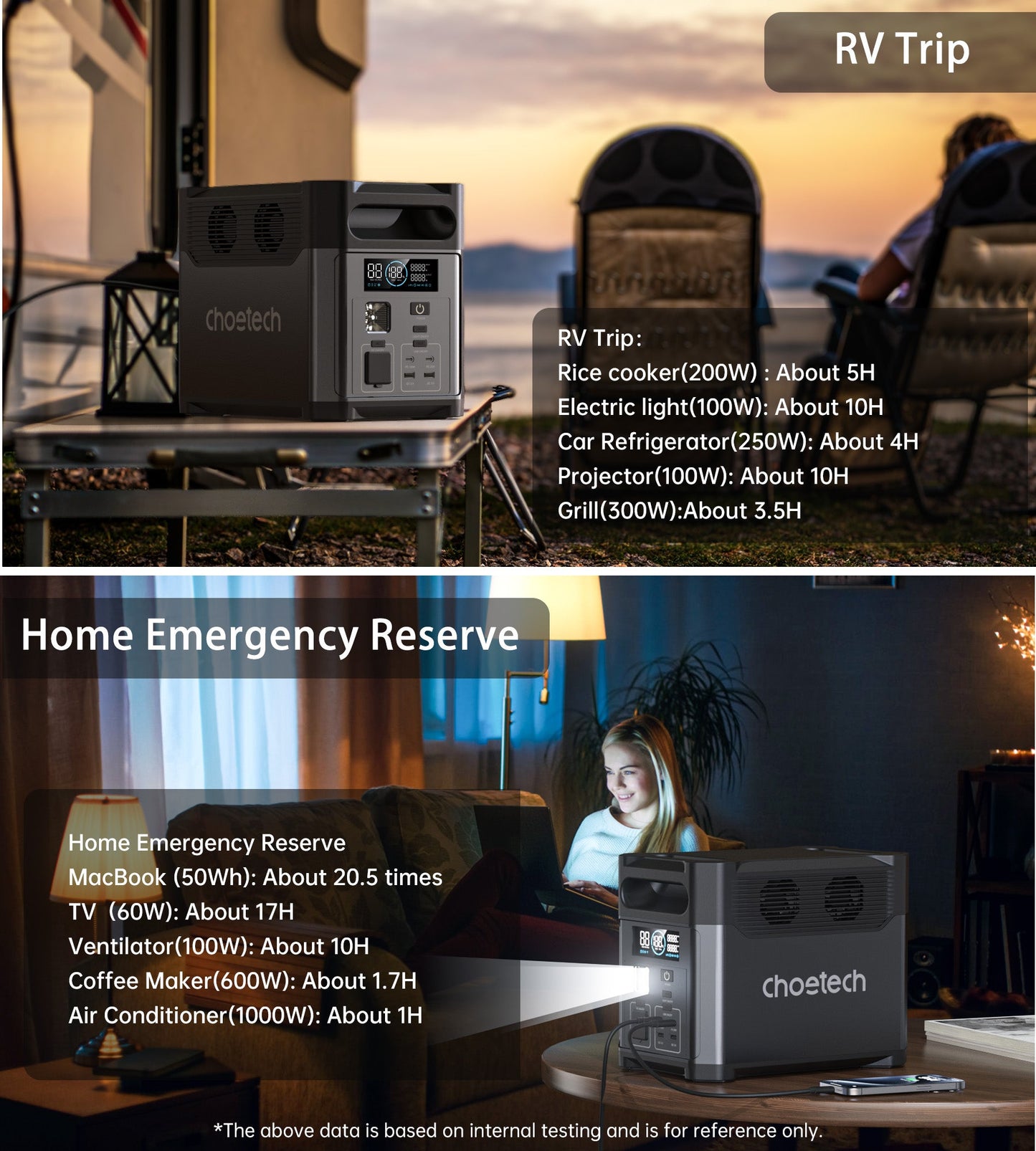 1200W Portable Power Station – 1024Wh LiFePO4, for Backup