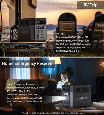 1200W Portable Power Station – 1024Wh LiFePO4, for Backup