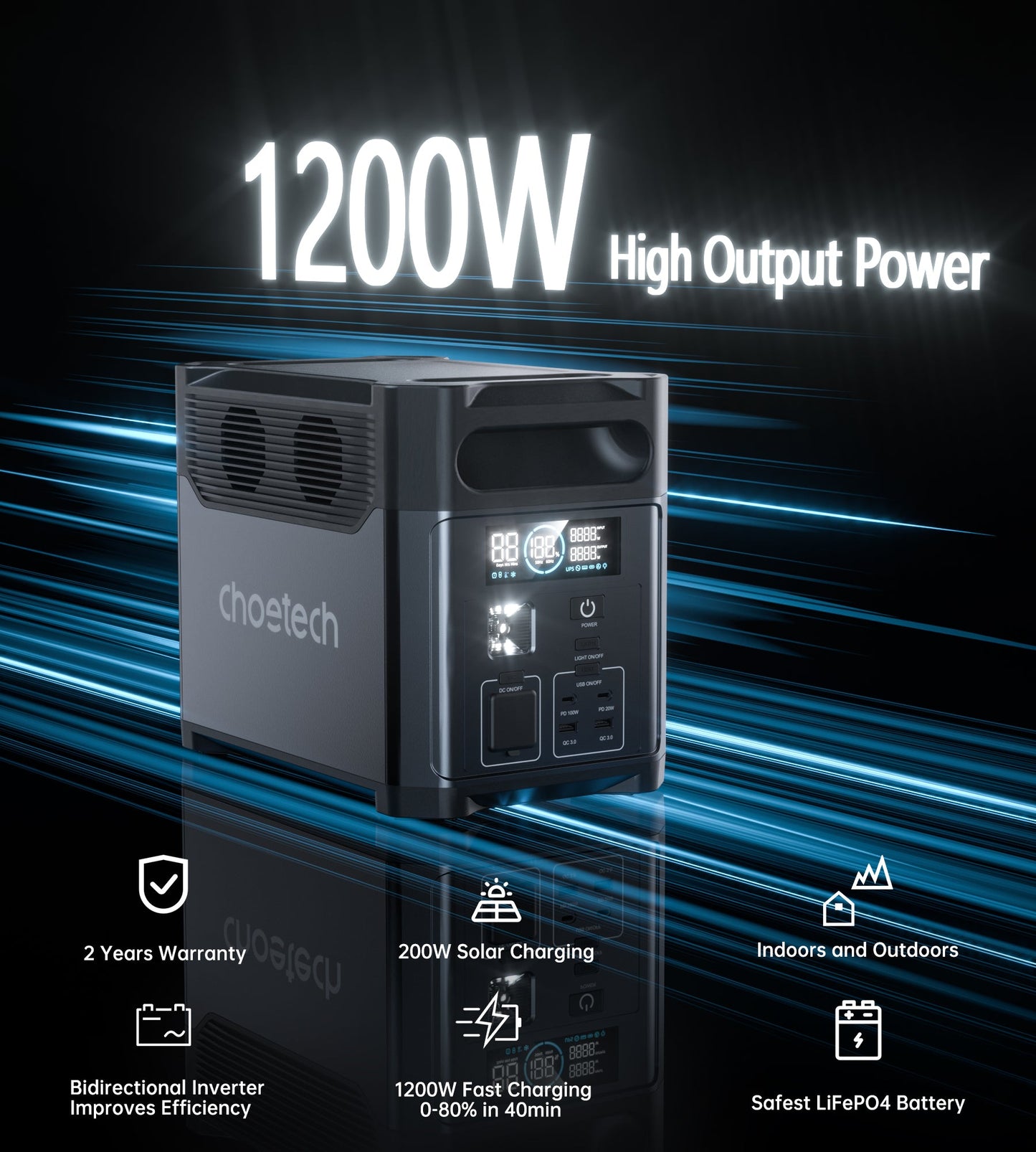 1200W Portable Power Station – 1024Wh LiFePO4, for Backup