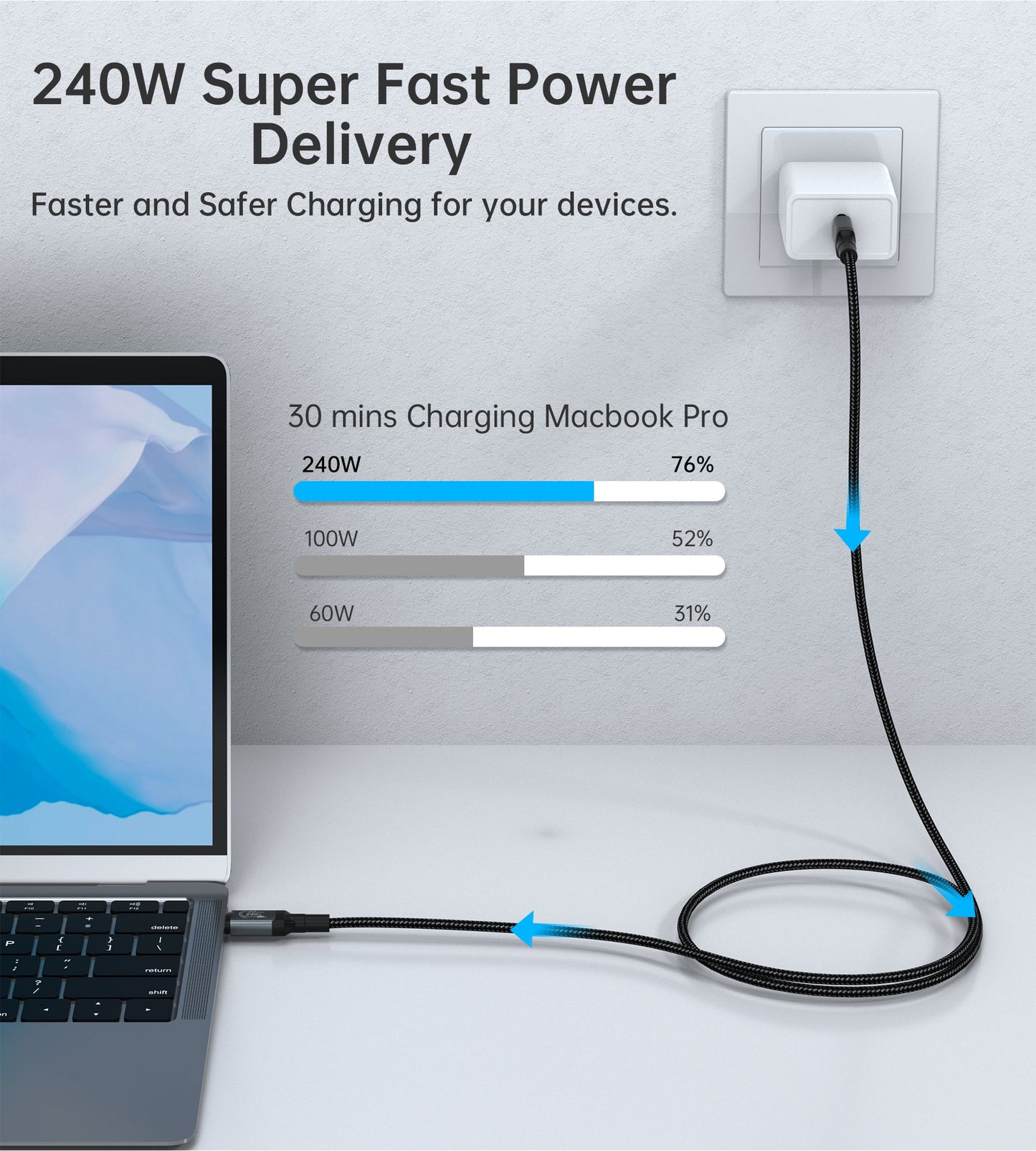 240W USB-C Cable – USB4 40Gbps, for MacBook & Laptops