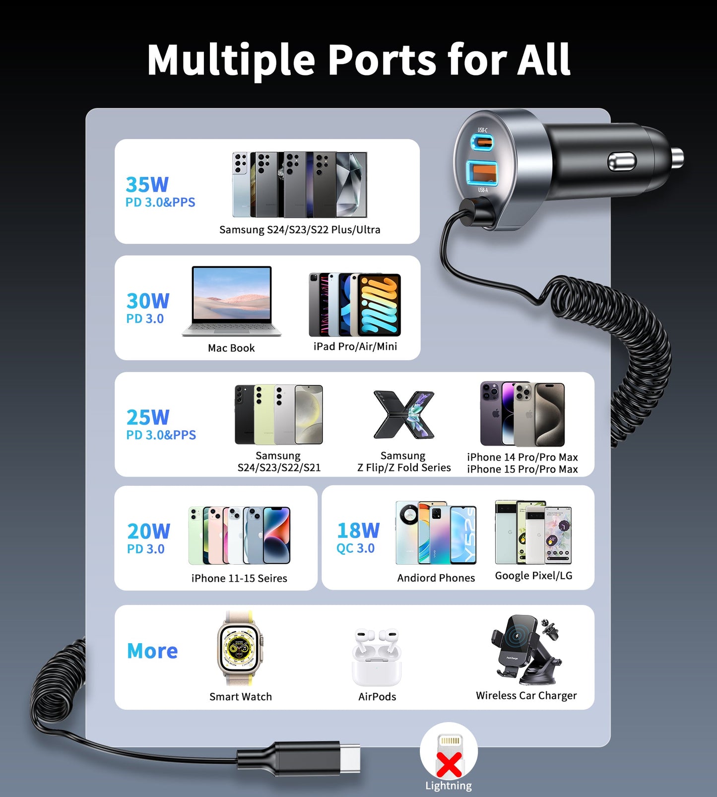 65W Car Charger – Coiled USB-C Cable, Dual-Port A+C